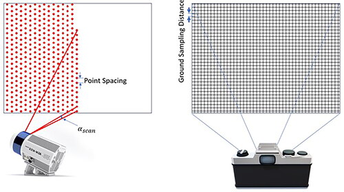 Figure 8. MMS point spacing vs camera ground sampling distance.