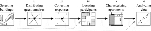 Fig. 1. Schematic workflow of the study design including six procedural steps