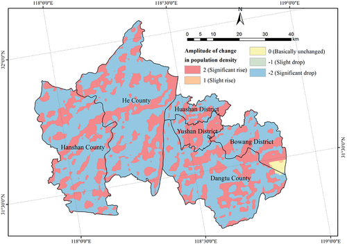 Figure 8. Amplitude of change in population density from 2013 to 2020 (95% confidence).