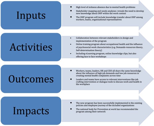 Figure 1. Example programme-level theory of a hypothetical OHP intervention programme.