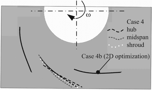 Figure 17. Comparison of Case 4 with Case 4b optimization.