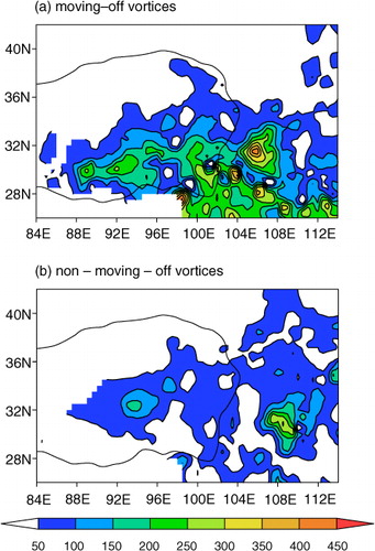 Fig. 4 The observed accumulated rainfall for all cases of (a) Type A and (b) Type B vortices (unit: mm).