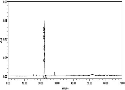Figure 2.  High-performance liquid chromatography (HPLC) chromatogram of a standard mixture of quercetin used for identification and quantification. The marker compounds in the extract were quantified using the calibration curve.