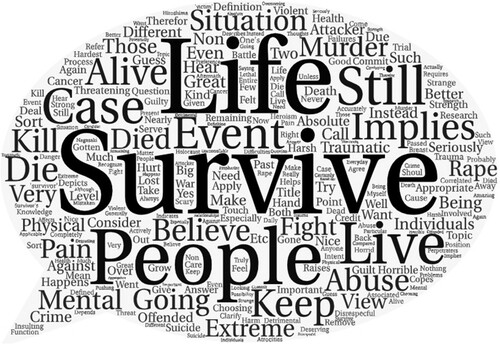 Figure 7. Linguistic patterns for the label survivor in the discourse of Survival.