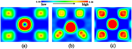 Figure 5. The charge density distribution (Unit is e/Å3) for La at different sites in Mo. (a) substitution site, (b) tetrahedron interstitial site and (c) octahedron interstitial site. (For interpretation of color in this figure, the reader may refer to the web version of this article.).