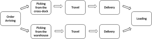 Figure 1. Process diagram.