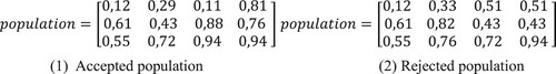 Figure 1. Position of search agent. (1) Accepted population. (2) Rejected population.