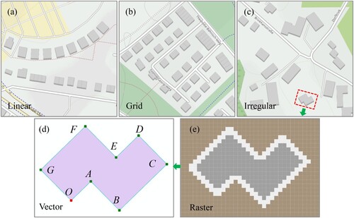 Figure 1. Buildings with different distribution patterns from OpenStreetMap.