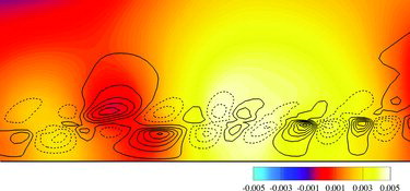 Figure 13. Instantaneous contour of the inertial pressure contribution prs and isolines of QA (dash lines represent negative values) in an plane for ReH = 1000 and WiH = 4. The region plotted corresponds to the dashed box in Figure 11. Unlike the previous figure, no clear correlation between prs and QA is visible.