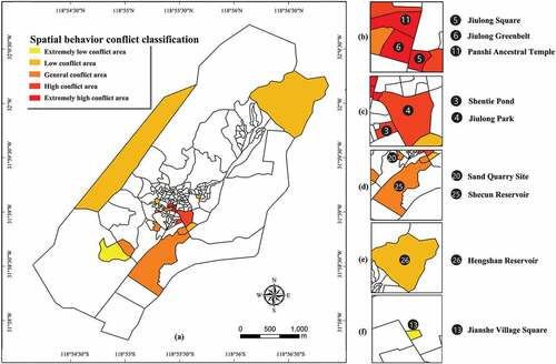 Figure 6. Classification of Spatial Behavior Conflict.