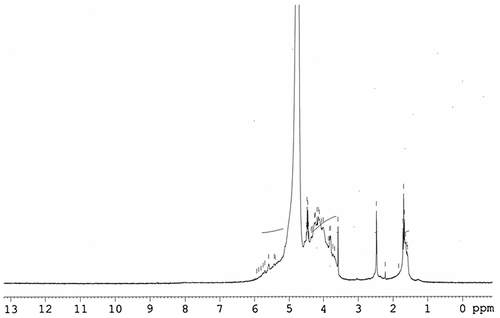 Fig. 3. 1H NMR spectrum of isolated polysaccharide from P. oceanica recorded at 300 MHz in D2O at 40 °C.