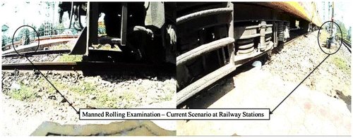 Figure 3. Manned rolling examination with two persons stationed at either side of the moving train near a railway station.