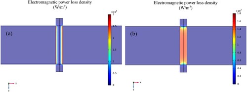 Figure 7. Electromagnetic power loss density of the ink when the ink extrusion position is located at: (a) the maximum magnetic field and (b) the maximum electric field.