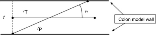 Figure 7 Maximum angular deviation in the worst case.