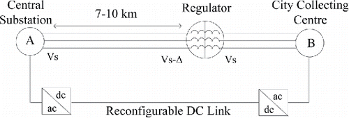 FIGURE 2. Reconfigurable DC links for bulk power transmission into the city collection center.