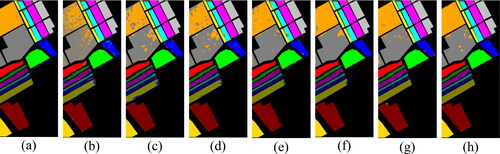 Figure 11. Visual comparison on the SA dataset: (a) Ground-truth, (b) SVM, (c) CDCNN, (d) SSRN, (e) DBDA, (f) DCRNet, (g) SSFTT, (h) GPHANet.