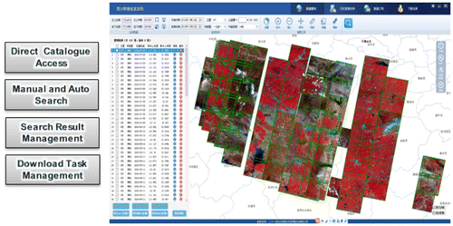 Figure 10. Access to multi-source satellite data.