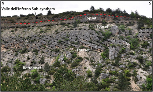 Figure 3. Panoramic view of the Gylbert-type delta system (Valle Orsa Fm.) of the San Nicandro Paleolake along the Inferno Valley.