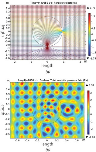 Figure 2. Numerical simulation of multi-focusing by Luneburg lenses with two sources of 90〫difference