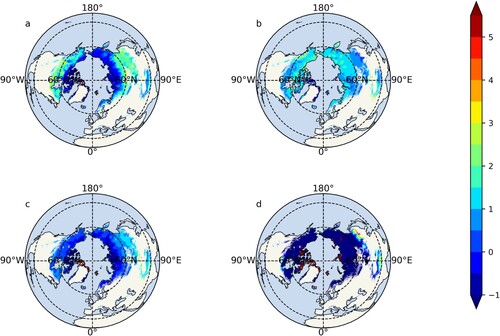 Figure 10. The mean seasonal variation in (a) spring, (b)summer, (c)autumn, (d)winter of Bowen ratio during 1985–2014 in permafrost regions over Arctic and QTP from CMIP6 multiple models mean.