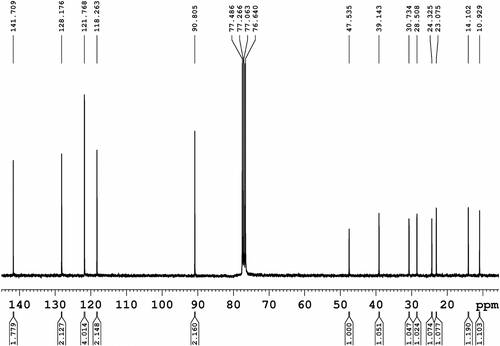 Figure 3 13C NMR spectrum (75 MHz, CDCl3) of N-(2-ethylhexyl)-2,7-diiodocarbazole (1).