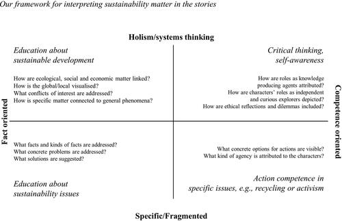 Figure 1. Our framework for interpreting sustainability matter in the stories.