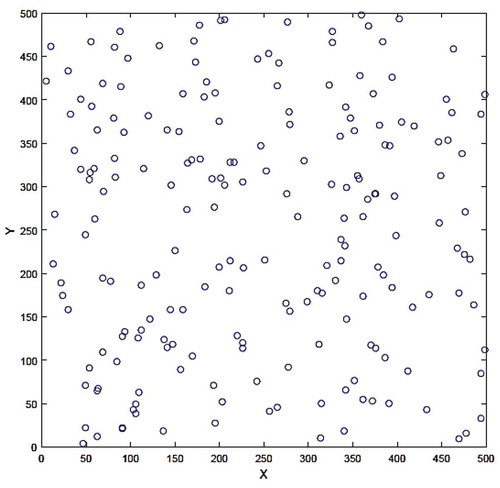 Figure 6. Distribution of the first dataset in a two-dimensional space.
