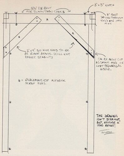 Figure 10 Instructions for Home Entertainment Center, DM, 1984.