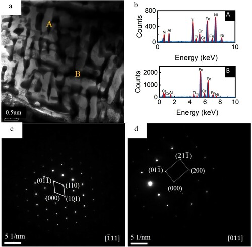 Figure 3. (a) TEM bright field image of as cast alloy, (b) EDS results and selected area electron diffraction pattern of (c) dendrite and (d) interdendrite.