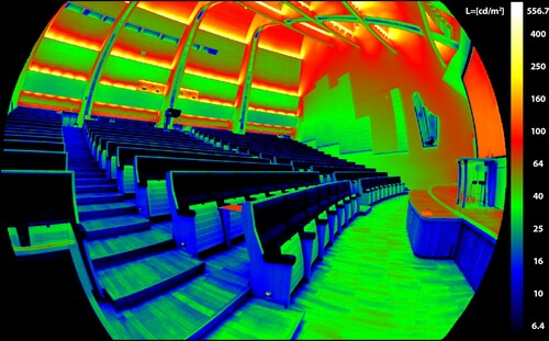 Figure 1. A pseudo-coloured luminance mapping measured with an imaging luminance photometer (LMK LabSoft). The legend shows the absolute luminance values (in cdm−2) on a logarithmic scale.
