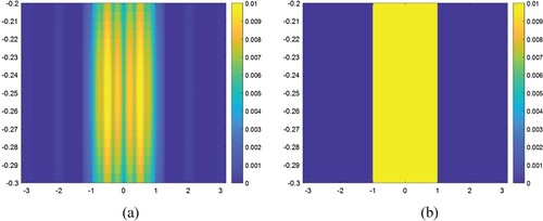 Figure 9. The computed and exact values of the object function υ(x′) for the case where the body D is completely in the region y2∈(L2,L1).