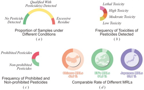 Figure 4. Standardization design of map language.