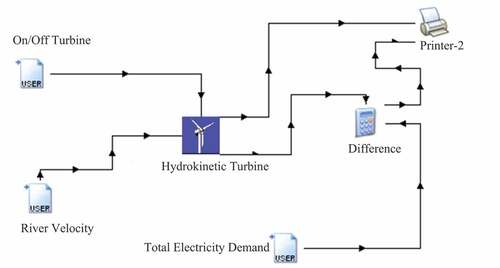 Figure 10. Simulation for solution 1 in TRNSYS V17