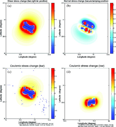 Figure 2. Plot of showing the stress states of the region after the 1991 Uttarkashi earthquake and 1999 Chamoli earthquake. Blue colour denotes reduction and red denotes accumulation of stress in the plots of (a) shear stress (b) normal stress (c) Coulomb stress with main aftershocks and earthquakes with Mb > 3.5 for Uttarkashi earthquake and (d) coulomb stress for Chamoli earthquake.