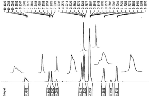 Figure 3. 1H NMR spectrum of ImIL.