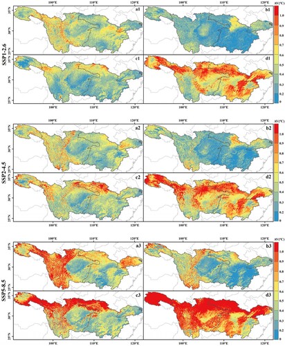 Figure 10. AV variation of the spring (a1–a3), summer (b1–b3), autumn (c1–c3) and winter (d1–d3) LST from 2022 to 2100 under SSP1-2.6 (a1–d1), SSP2-4.5 (a2–d2), and SSP5-8.5 (a3–d3) scenarios.