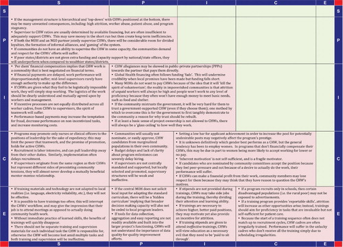 Chart 2.  5×5 SPICE chart-negative interactions.