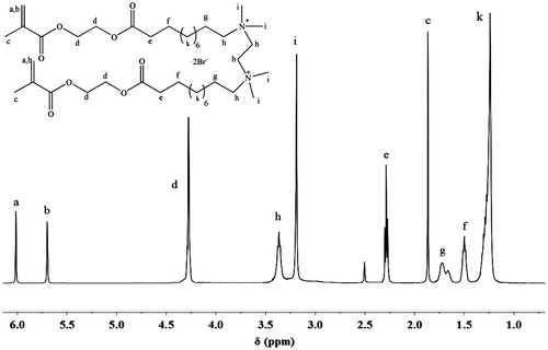 Figure 2. 1H NMR spectrum of MEBU-TMEDA-MEBU.