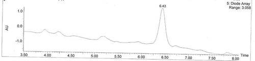 FIGURE 3 Total ion chromatograms of acylated C3G. Note: The liguid chromatogram was the total ion chromatogram of acylated C3G, the peak is what we wanted, called “acylated C3G” which retention time is 6.43.M.