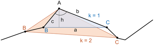 Figure 5. Local features at point A of a line or a part of a polygon. The blue triangle is formed with neighbors of k = 1, the red triangle with neighbors of k = 2.