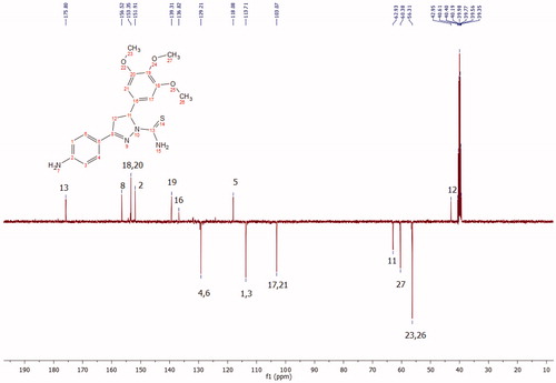 Figure 2. 13 C NMR spectrum of compound 6.