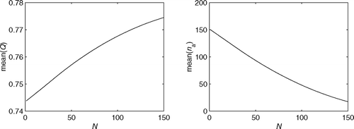 Fig. 3 Monotonicity of the average quality buy rate and number of rerouted jobs with respect to minor repair capacity.