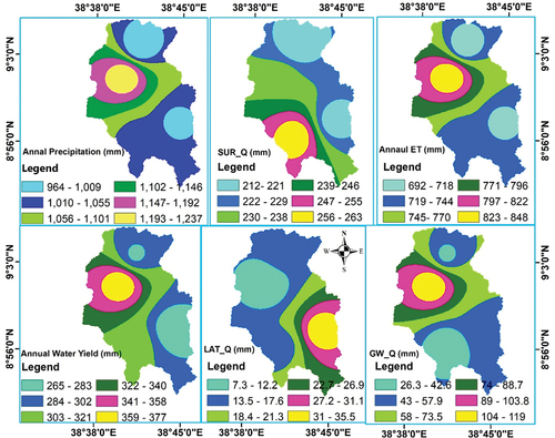 Figure 6. The interpolated spatial variability maps of mean annual hydrological components at the subbasin scale.