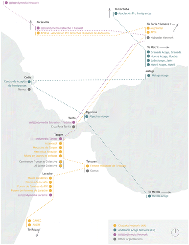 Figure 1. ‘Border resistance’ networks across the Strait of Gibraltar.