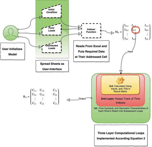 Figure 2. Components and architecture of the proposed model.