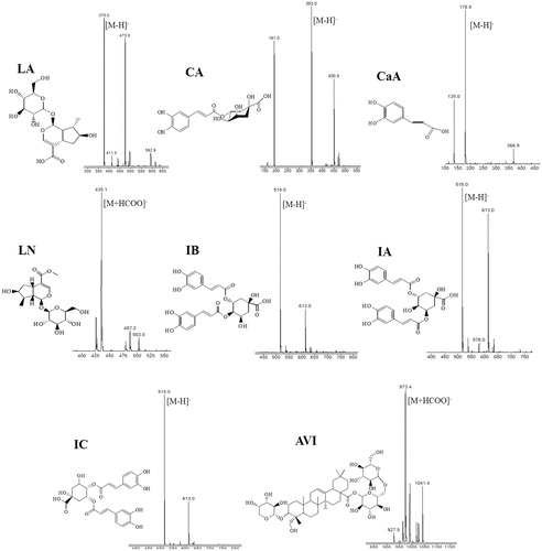 Figure 2. ESI-MS spectra of eight compounds.