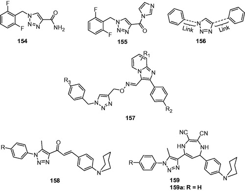 Figure 26. 1,2,3-Triazoles with anticonvulsant activity (154–159).