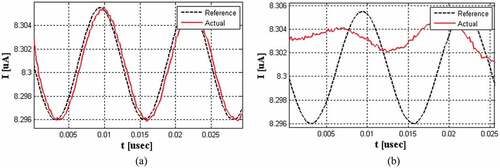 Figure 10. Results of the numerical simulations: (a) the proposed scheme and (b) the classical PID control scheme