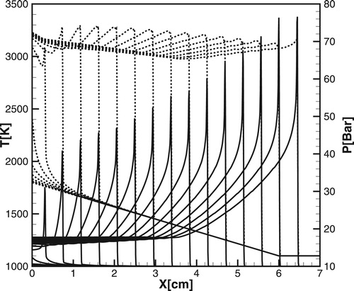 Figure 20. Evolution of the temperature (dashed lines) and pressure (solid lines) for developing a steady detonation calculated for the DRM19 model; P0=10bar, T0=1100K.