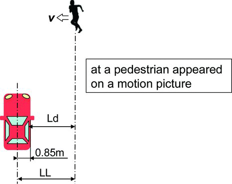 Fig. 1 Definition of distance Ld (color figure available online).